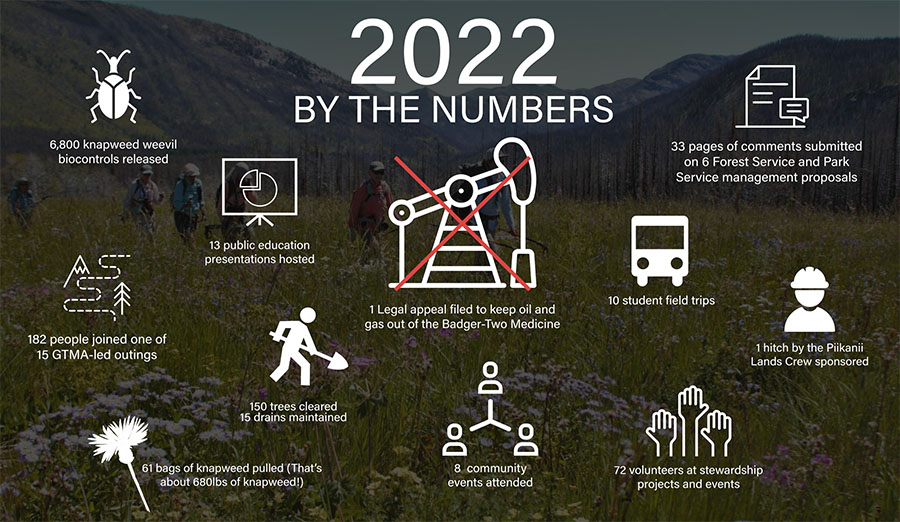 2022-by-the-numbers